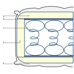 матрак Хегра, Стандарт, 21см.