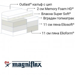 Матраци Magniflex, ARMONIA DUAL, 32см.