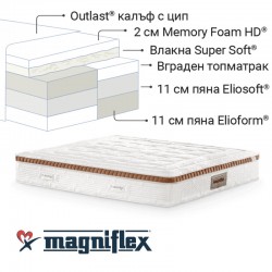 Матраци Magniflex, ARMONIA DUAL, 32см.