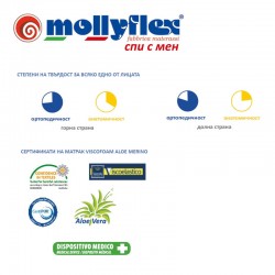 Mатрак Mollyflex, Viscofoam Aloe Merino, 25см