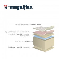 Матраци Magniflex, NATURCOMFORT DELUXE, 30см.