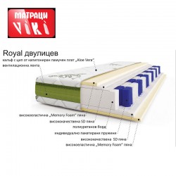 Матраци Вики двулицев пружинен - Роял 24см
