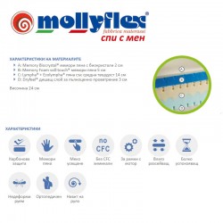 Mатрак Mollyflex, SQUARE, 24см