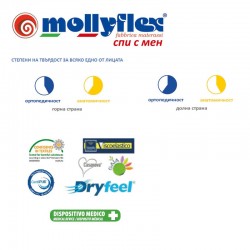 Mатрак Mollyflex, SQUARE, 24см