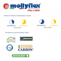 Mатрак Mollyflex, MEMORY TRILOGY, 23см