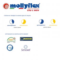 Mатрак Mollyflex, GIOTTO MEMORY, 22см