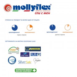 Mатрак Mollyflex, VISCOFOAM CLASS, 25см