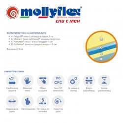 Mатрак Mollyflex, VISCOFRESH, 23см
