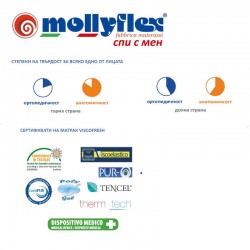 Mатрак Mollyflex, VISCOFRESH, 23см