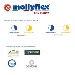 Mатрак Mollyflex, COMFORT MEMORY, 22см