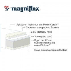 Матраци Magniflex, PARADISO by Pierre Cardin, 27 см