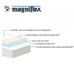 Матраци Magniflex, MAGNICOOL GEL, 30см.