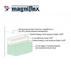 Матраци Magniflex, MagniGeo, 25см.