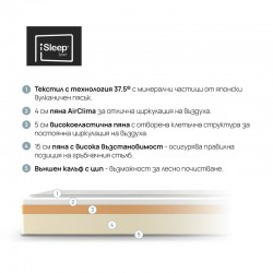 Матрак iSleep, Athletic, 25см